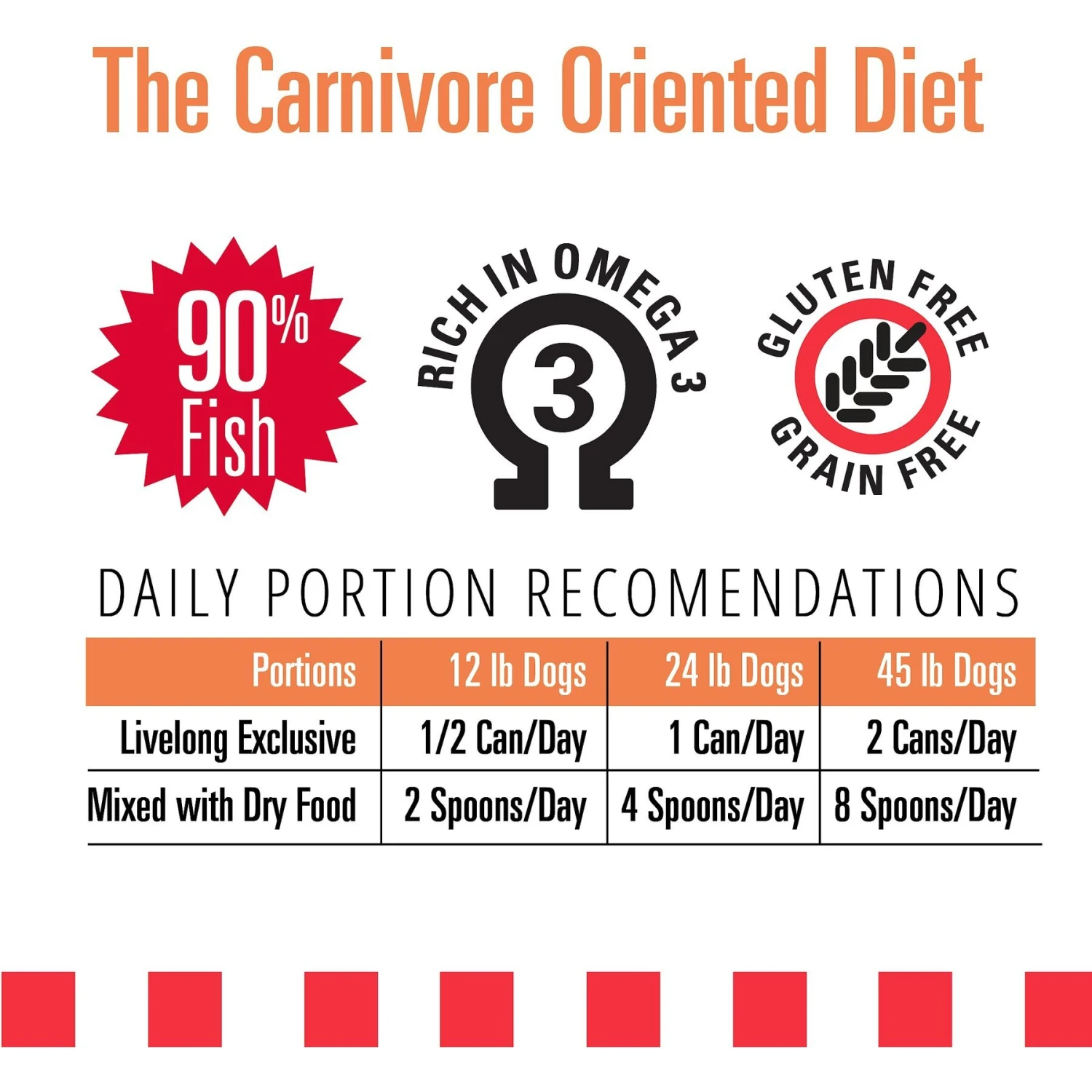 Livelong Healthy & Strong Salmon & Sweet Potato Recipe Wet Dog Food, 12.8-oz Can, Case Of 12 7 Livelong Healthy & Strong Salmon & Sweet Potato Recipe Wet Dog Food, 12.8-oz Can, Case Of 12 - Image 5