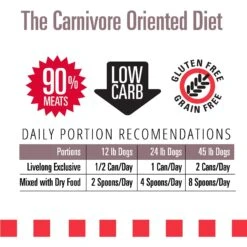 Livelong Healthy & Strong Bison/Buffalo & Sweet Potato Recipe Wet Dog Food, 12.8-oz Can, Case Of 12 -Blue Buffalos Shop 235068 PT4. AC SS1800 V1589915468