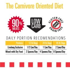 Livelong Healthy & Strong Duck & Sweet Potato Recipe Wet Dog Food, 12.5-oz Can, Case Of 12 -Blue Buffalos Shop 235070 PT4. AC SS1800 V1589915484