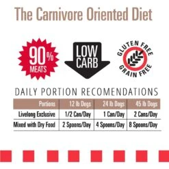 Livelong Healthy & Strong Pork & Sweet Potato Recipe Wet Dog Food, 12.5-oz Can, Case Of 12 -Blue Buffalos Shop 235072 PT4. AC SS1800 V1589915497