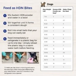 Lafeber EmerAid Sustain HDN Senior Dog Food -Blue Buffalos Shop 236280 PT8. AC SS1800 V1591814788