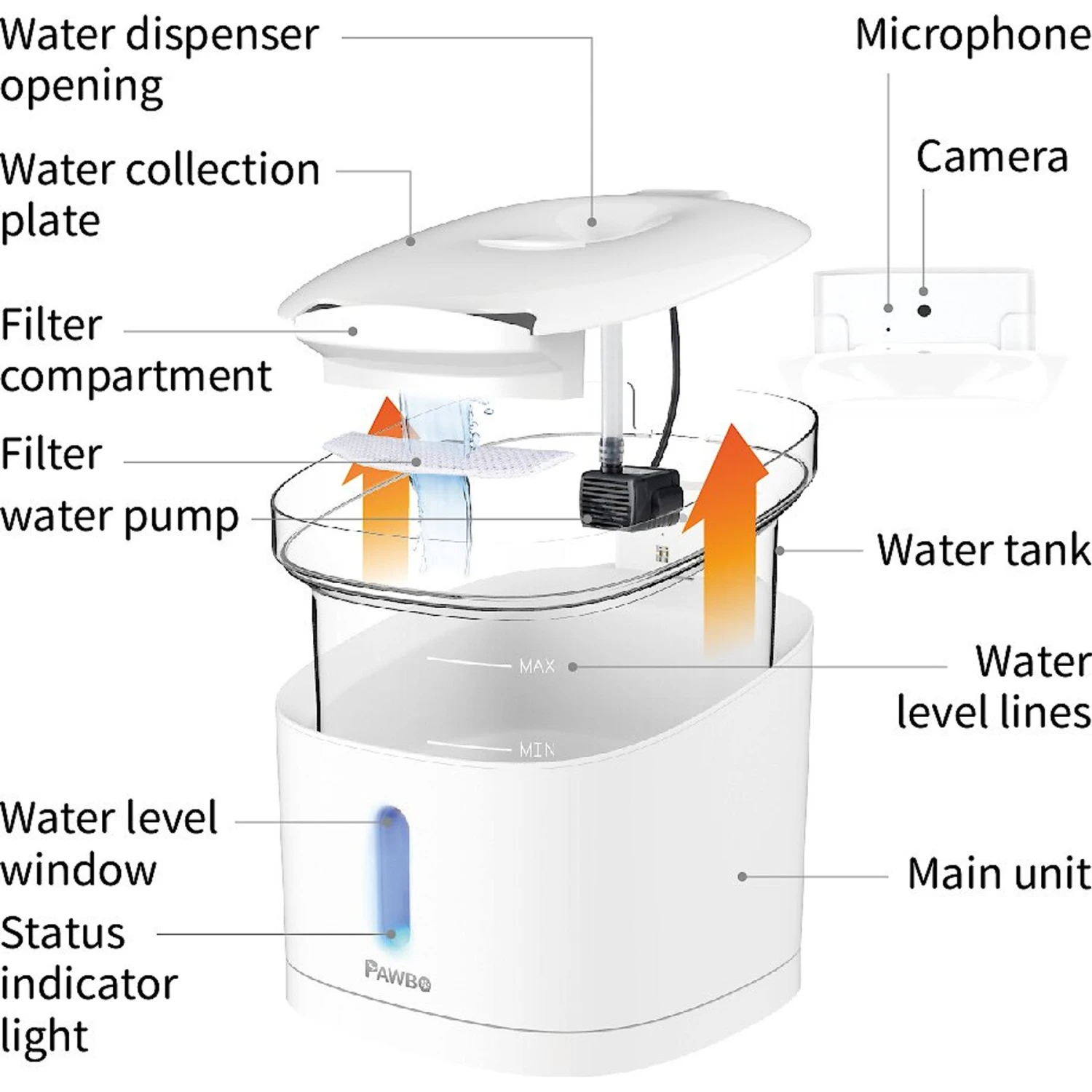 Pawbo Spring Dog & Cat Fountain Replacement Filter 4 Pawbo Spring Dog & Cat Fountain Replacement Filter - Image 2