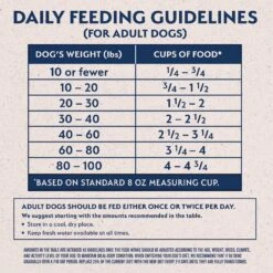 Natural Balance Limited Ingredient Grain-Free Chicken & Sweet Potato Recipe Dry Dog Food -Blue Buffalos Shop 237939 PT5. AC SS1800 V1652160386