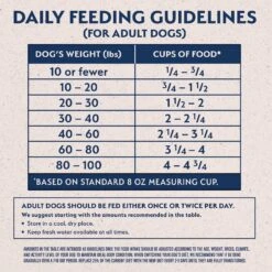 Natural Balance Limited Ingredient Grain-Free Salmon & Sweet Potato Recipe Dry Dog Food -Blue Buffalos Shop 237945 PT5. AC SS1800 V1652123802