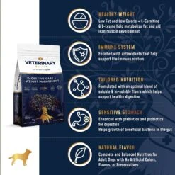 Veterinary Select Digestive Care + Weight Management Dry Dog Food, 8.5-lb Bag -Blue Buffalos Shop 238575 PT3. AC SS1800 V1591728413