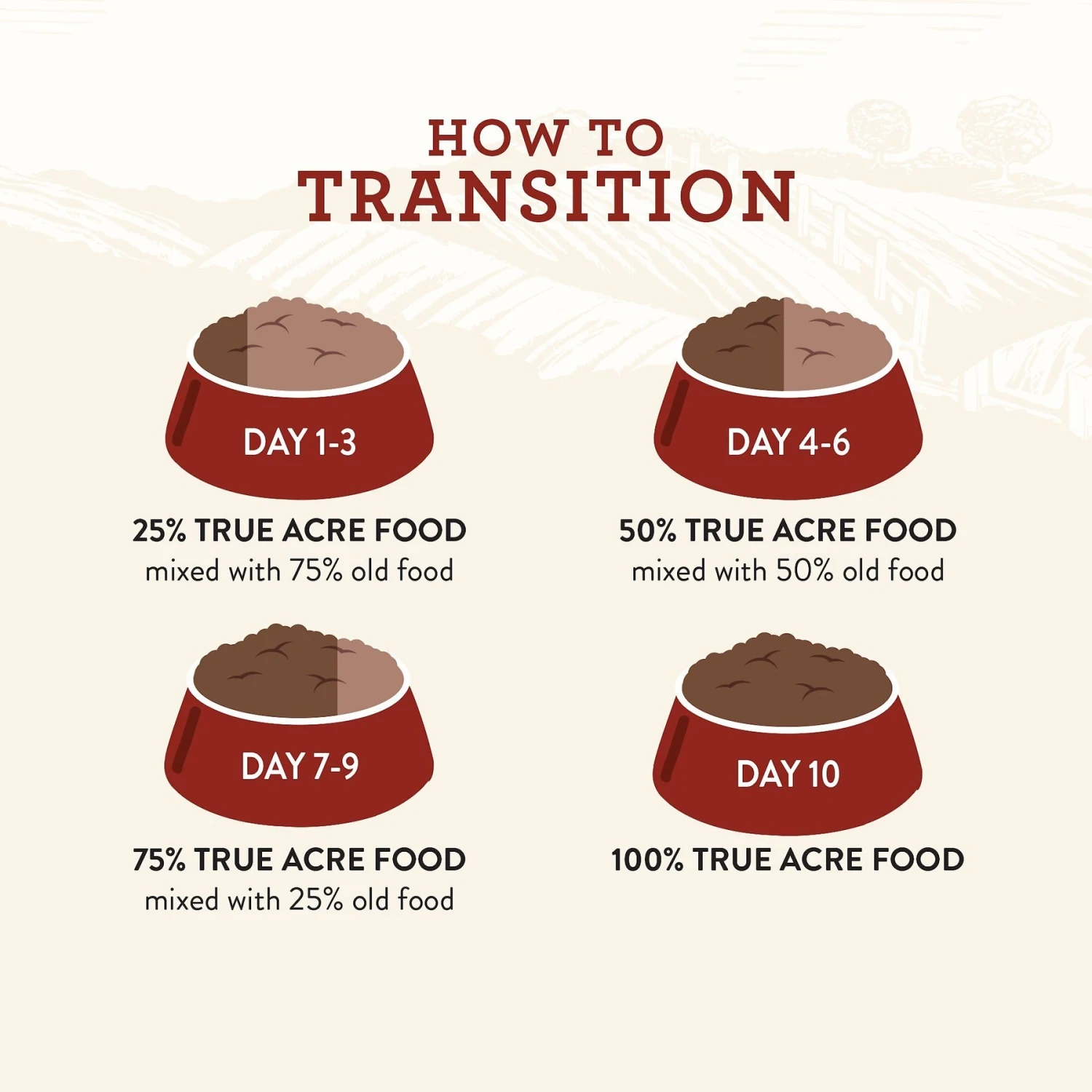 True Acre Foods Hearty Stews Variety Pack, Chicken & Vegetable Recipe, Lamb & Vegetable Recipe, Beef & Vegetable Recipe Wet Dog Food 10 True Acre Foods Hearty Stews Variety Pack, Chicken & Vegetable Recipe, Lamb & Vegetable Recipe, Beef & Vegetable Recipe Wet Dog Food - Image 8