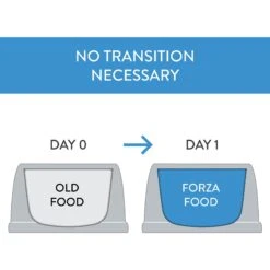 Forza10 Nutraceutic Legend Puppy Icelandic Salmon & Lamb Recipe Grain-Free Canned Dog Food -Blue Buffalos Shop 245092 PT7. AC SS1800 V1597876696
