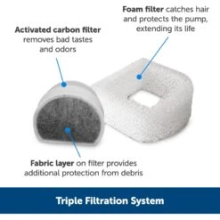 PetSafe Seaside Stainless Steel Cat Water Fountain, 60-oz -Blue Buffalos Shop 247079 PT3. AC SS1800 V1663967391