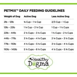 Healthy Dogma PetMix Skin & Coat Supplemental Dog Food -Blue Buffalos Shop 247085 PT8. AC SS1800 V1596833165