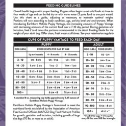 Earthborn Holistic Puppy Vantage Dry Dog Food 18 Earthborn Holistic Puppy Vantage Dry Dog Food -Blue Buffalos Shop 247175 PT7. AC SS1800 V1612391472