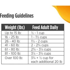 Nulo Freestyle Cod & Lentils Recipe Grain-Free Adult Trim Dry Dog Food 19 Nulo Freestyle Cod & Lentils Recipe Grain-Free Adult Trim Dry Dog Food -Blue Buffalos Shop 251410 PT8. AC SS1800 V1667948119