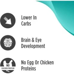 Nulo Freestyle Turkey & Sweet Potato Grain-Free Dry Puppy Food -Blue Buffalos Shop 251415 PT4. AC SS1800 V1667949398