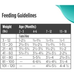 Nulo Freestyle Turkey & Sweet Potato Grain-Free Dry Puppy Food -Blue Buffalos Shop 251415 PT8. AC SS1800 V1667948906