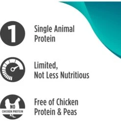 Nulo Freestyle Limited+ Salmon Recipe Grain-Free Puppy & Adult Dry Dog Food -Blue Buffalos Shop 251418 PT3. AC SS1800 V1667948062