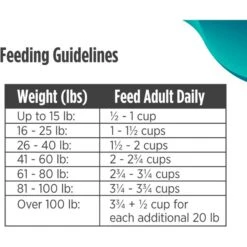 Nulo Freestyle Limited+ Salmon Recipe Grain-Free Puppy & Adult Dry Dog Food -Blue Buffalos Shop 251418 PT8. AC SS1800 V1667864937