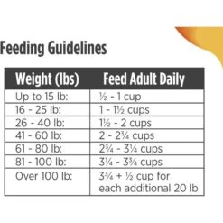 Nulo Frontrunner Ancient Grains Chicken, Oats & Turkey Adult Dry Dog Food -Blue Buffalos Shop 251420 PT8. AC SS1800 V1667948251