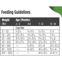 Nulo Frontrunner Ancient Grains Chicken, Oats & Turkey Puppy Dry Dog Food -Blue Buffalos Shop 251423 PT8. AC SS1800 V1667949035