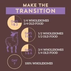 Wholesomes Sensitive Skin & Stomach With Lamb Protein Dry Dog Food, 30-lb Bag -Blue Buffalos Shop 252535 PT7. AC SS1800 V1600206059