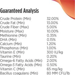 Nulo Freestyle Salmon & Turkey Recipe Large Breed Puppy Grain-Free Dry Dog Food -Blue Buffalos Shop 252924 PT7. AC SS1800 V1667949089