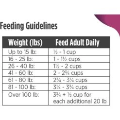 Nulo Frontrunner Ancient Grains Pork, Barley, & Beef Adult Dry Dog Food, 5-lb Bag -Blue Buffalos Shop 254961 PT8. AC SS1800 V1667948117