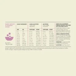 ACANA Singles Limited Ingredient Diet Lamb & Apple Recipe Grain-Free Dry Dog Food 18 ACANA Singles Limited Ingredient Diet Lamb & Apple Recipe Grain-Free Dry Dog Food -Blue Buffalos Shop 259531 PT7. AC SS1800 V1690997178