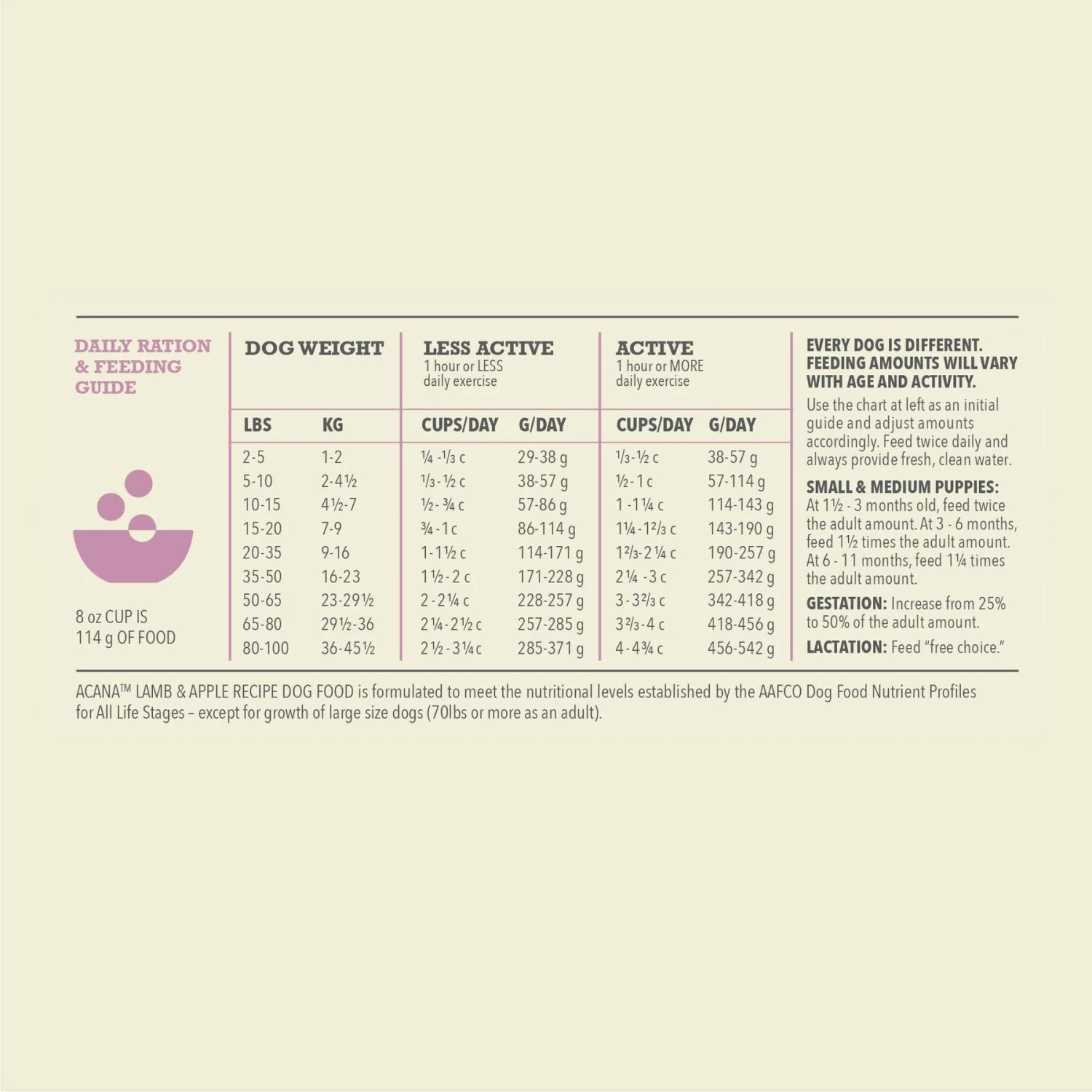 ACANA Singles Limited Ingredient Diet Lamb & Apple Recipe Grain-Free Dry Dog Food 10 ACANA Singles Limited Ingredient Diet Lamb & Apple Recipe Grain-Free Dry Dog Food - Image 8