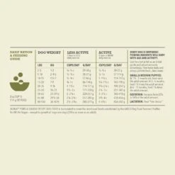 ACANA Singles Limited Ingredient Diet Pork & Squash Recipe Grain-Free Dry Dog Food -Blue Buffalos Shop 259535 PT7. AC SS1800 V1690998853