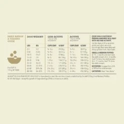 ACANA Singles Limited Ingredient Duck & Pear Grain-Free Dry Dog Food -Blue Buffalos Shop 259562 PT7. AC SS1800 V1690997257