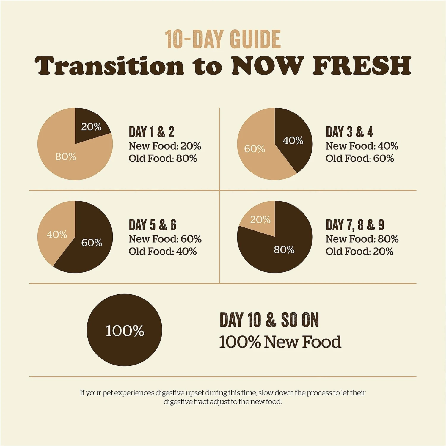 Now Fresh Grain-Free Large Breed Adult Recipe Dry Dog Food 11 Now Fresh Grain-Free Large Breed Adult Recipe Dry Dog Food - Image 9