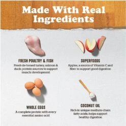 Now Fresh Grain-Free Small Breed Senior Recipe Dry Dog Food -Blue Buffalos Shop 261246 PT3. AC SS1800 V1637793404