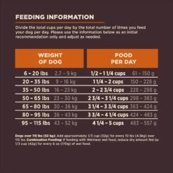 Wellness CORE Digestive Health Wholesome Grains Chicken & Brown Rice Recipe Dry Dog Food -Blue Buffalos Shop 264874 PT8. AC SS1800 V1608679368