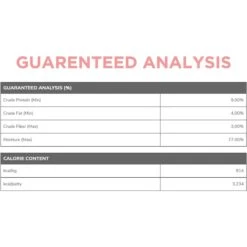 Side By Side Warming Complete & Balanced Chicken & Lamb Stew Wet Dog Food, 12.5-oz Box -Blue Buffalos Shop 264984 PT7. AC SS1800 V1611329461