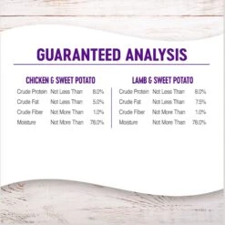 Wellness Complete Health Pate Variety Pack Wet Dog Food 16 Wellness Complete Health Pate Variety Pack Wet Dog Food -Blue Buffalos Shop 265116 PT5. AC SS1800 V1676299340