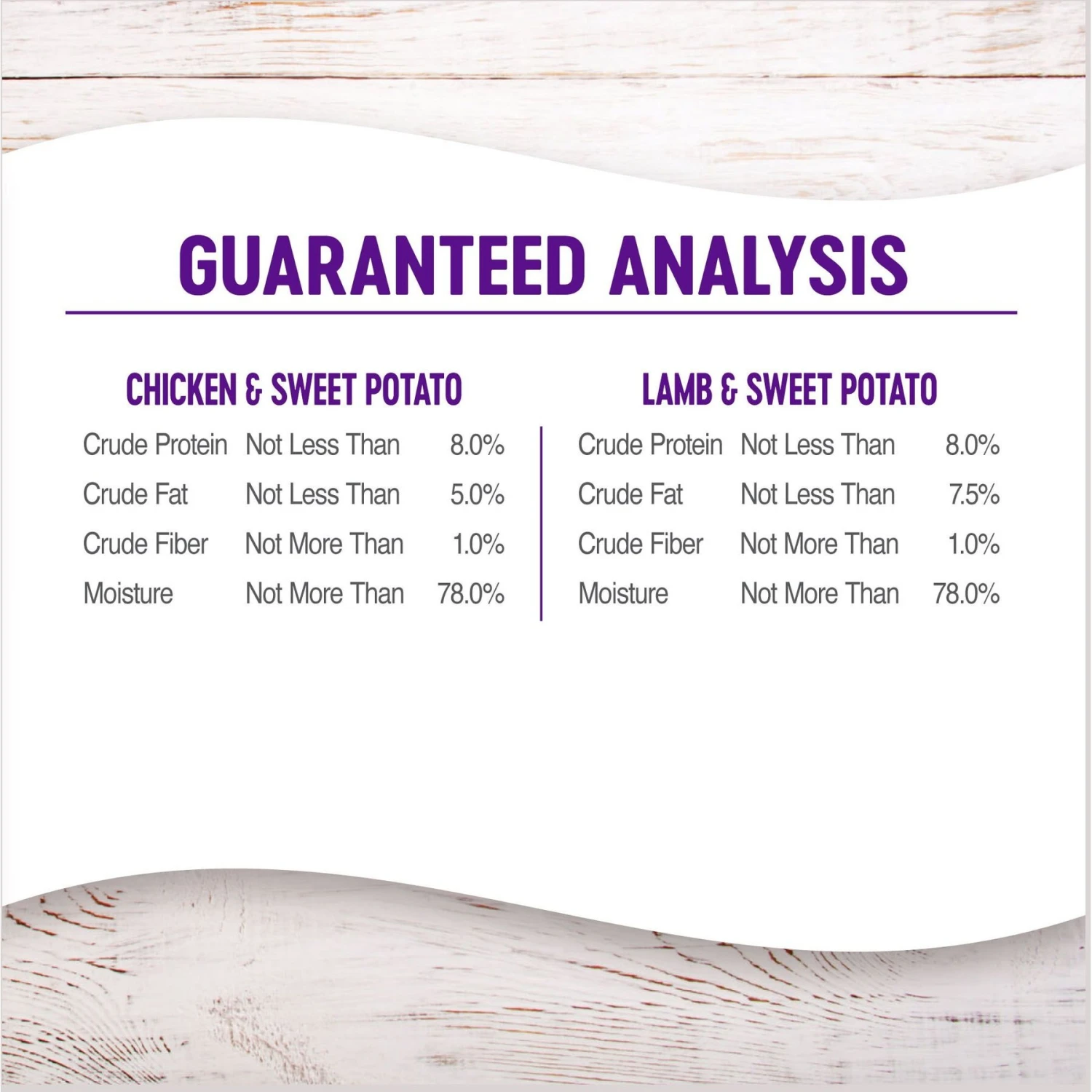 Wellness Complete Health Pate Variety Pack Wet Dog Food 8 Wellness Complete Health Pate Variety Pack Wet Dog Food - Image 6