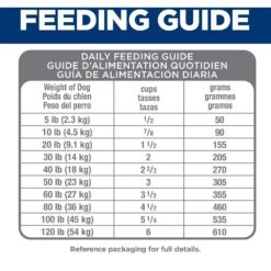 Hill's Science Diet Adult Perfect Digestion Salmon Dry Dog Food 19 Hill's Science Diet Adult Perfect Digestion Salmon Dry Dog Food -Blue Buffalos Shop 266825 PT8. AC SS1800 V1611093192