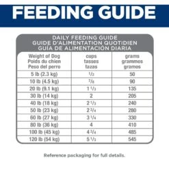 Hill's Science Diet Adult 7+ Perfect Digestion Chicken Dry Dog Food 19 Hill's Science Diet Adult 7+ Perfect Digestion Chicken Dry Dog Food -Blue Buffalos Shop 266836 PT8. AC SS1800 V1611093249