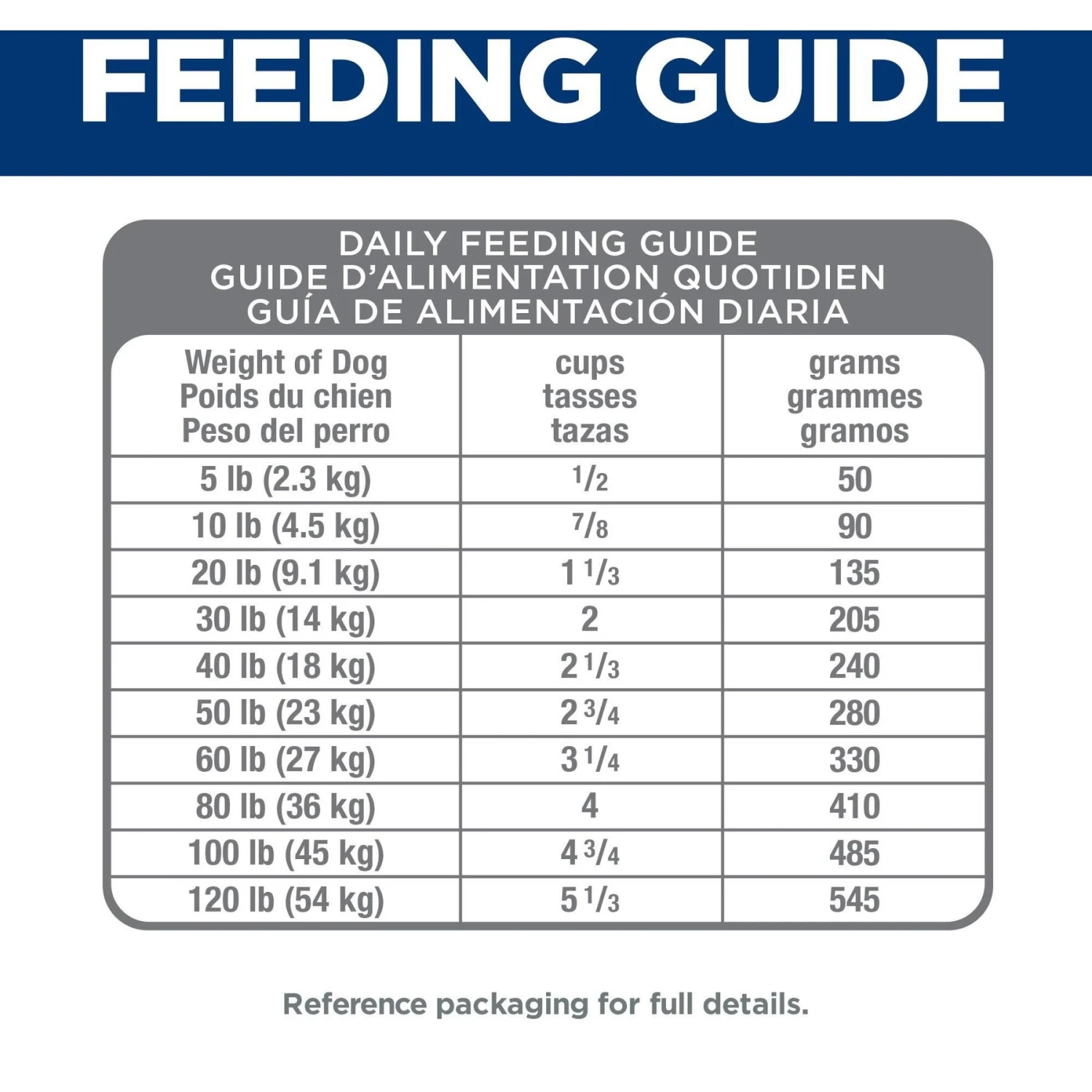 Hill's Science Diet Adult 7+ Perfect Digestion Chicken Dry Dog Food 11 Hill's Science Diet Adult 7+ Perfect Digestion Chicken Dry Dog Food - Image 9