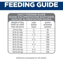 Hill's Science Diet Adult 7+ Perfect Digestion Small Bites Chicken Dry Dog Food, 12-lb Bag -Blue Buffalos Shop 266838 PT8. AC SS1800 V1611093258