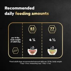 Cesar Wholesome Bowls Chicken, Carrots, Barley, Green Beans & Beef, Chicken, Carrots, Potatoes Variety Pack Small Breed Adult Wet Dog Food -Blue Buffalos Shop 269181 PT6. AC SS1800 V1695738868