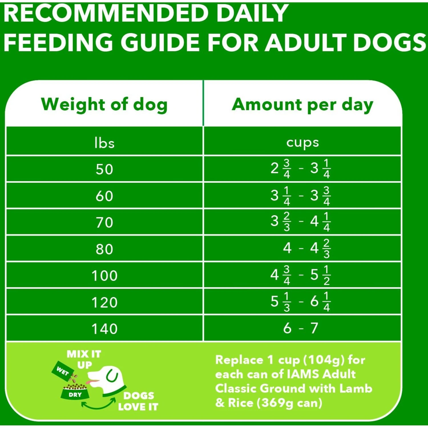 Iams Lamb & Rice Recipe Large Breed Dry Dog Food 9 Iams Lamb & Rice Recipe Large Breed Dry Dog Food - Image 7