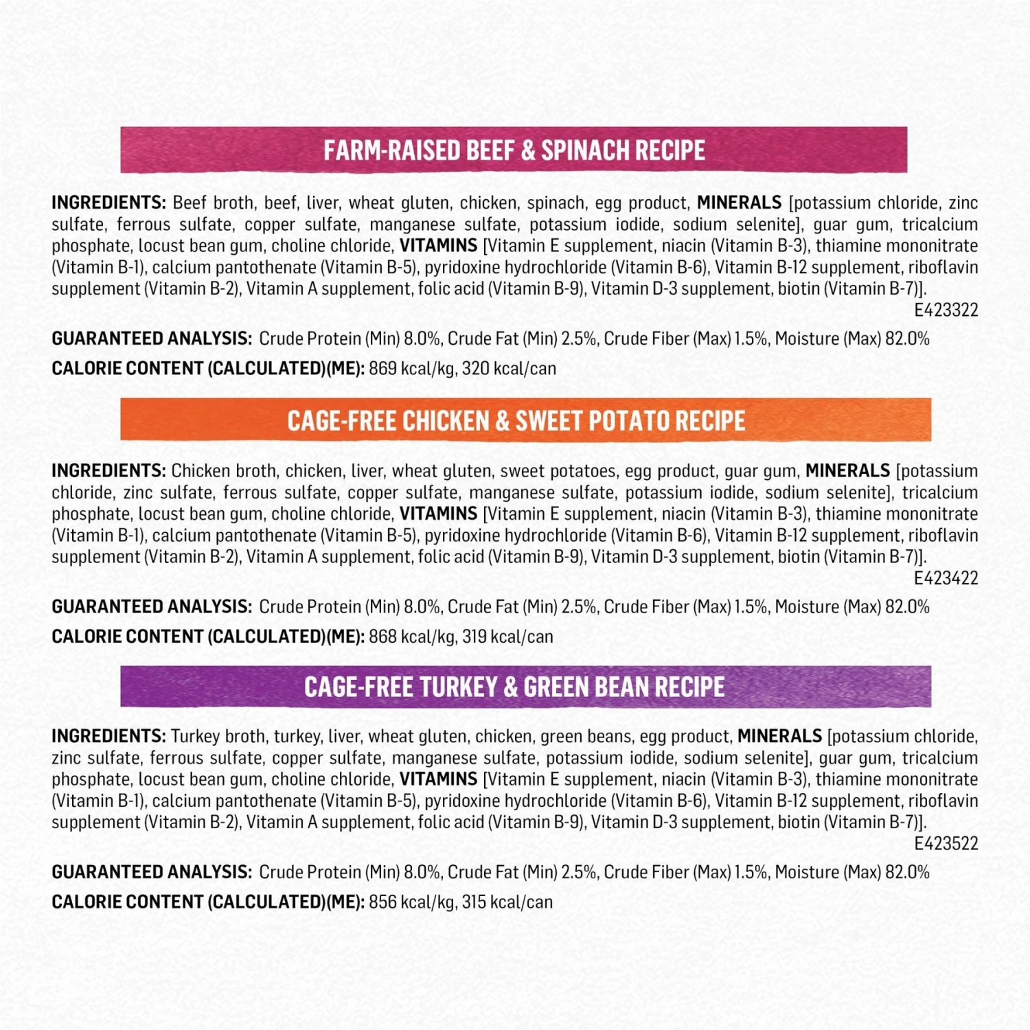 Purina Beyond Beef, Chicken & Turkey Recipes Variety Pack Grain-Free Wet Dog Food, 12.5-oz Can, Case Of 12 6 Purina Beyond Beef, Chicken & Turkey Recipes Variety Pack Grain-Free Wet Dog Food, 12.5-oz Can, Case Of 12 - Image 4