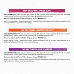 Purina Beyond Beef, Chicken & Turkey Recipes Variety Pack Grain-Free Wet Dog Food, 12.5-oz Can, Case Of 12 17 Purina Beyond Beef, Chicken & Turkey Recipes Variety Pack Grain-Free Wet Dog Food, 12.5-oz Can, Case Of 12 -Blue Buffalos Shop 275986 PT6. AC SS1800 V1700159397