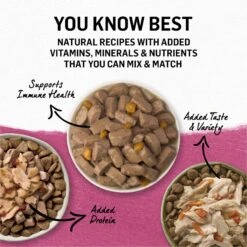 Purina Beyond Beef, Chicken & Turkey Recipes Variety Pack Grain-Free Wet Dog Food, 12.5-oz Can, Case Of 12 18 Purina Beyond Beef, Chicken & Turkey Recipes Variety Pack Grain-Free Wet Dog Food, 12.5-oz Can, Case Of 12 -Blue Buffalos Shop 275986 PT7. AC SS1800 V1700159745