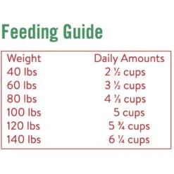 Chicken Soup For The Soul Beef & Brown Rice Recipe Large Breed Adult Dry Dog Food, 28-lb Bag -Blue Buffalos Shop 275993 PT6. AC SS1800 V1613177567