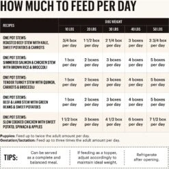 'The Honest Kitchen One Pot Stew Tender Turkey Stew With Quinoa, Carrots & Broccoli Wet Dog Food -Blue Buffalos Shop 282398 PT3. AC SS1800 V1649726809