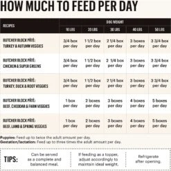 'The Honest Kitchen Butcher Block Pate Turkey, Duck & Root Veggies Wet Dog Food, 10.5-oz Bag, Case Of 6 -Blue Buffalos Shop 282402 PT3. AC SS1800 V1649744188