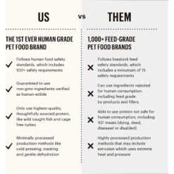 'The Honest Kitchen Butcher Block Pate Turkey, Duck & Root Veggies Wet Dog Food, 10.5-oz Bag, Case Of 6 -Blue Buffalos Shop 282402 PT6. AC SS1800 V1649753488