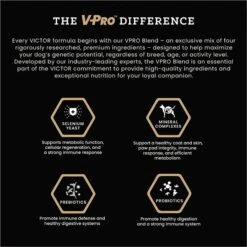 VICTOR Classic Elite Canine Dry Dog Food -Blue Buffalos Shop 291727 PT4. AC SS1800 V1677690230