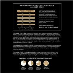 VICTOR Classic Elite Canine Dry Dog Food -Blue Buffalos Shop 291727 PT7. AC SS1800 V1677690292