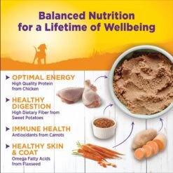 Wellness Complete Health Just For Puppy Canned Dog Food & Wellness Soft Puppy Bites Lamb & Salmon Recipe Grain-Free Natural Dog Treats -Blue Buffalos Shop 298658 PT4. AC SS1800 V1691425731